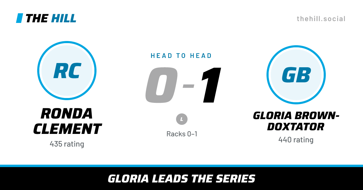 The share card: Ronda Clement vs Gloria Brown-Doxtator, 0–1 head to head on The Hill