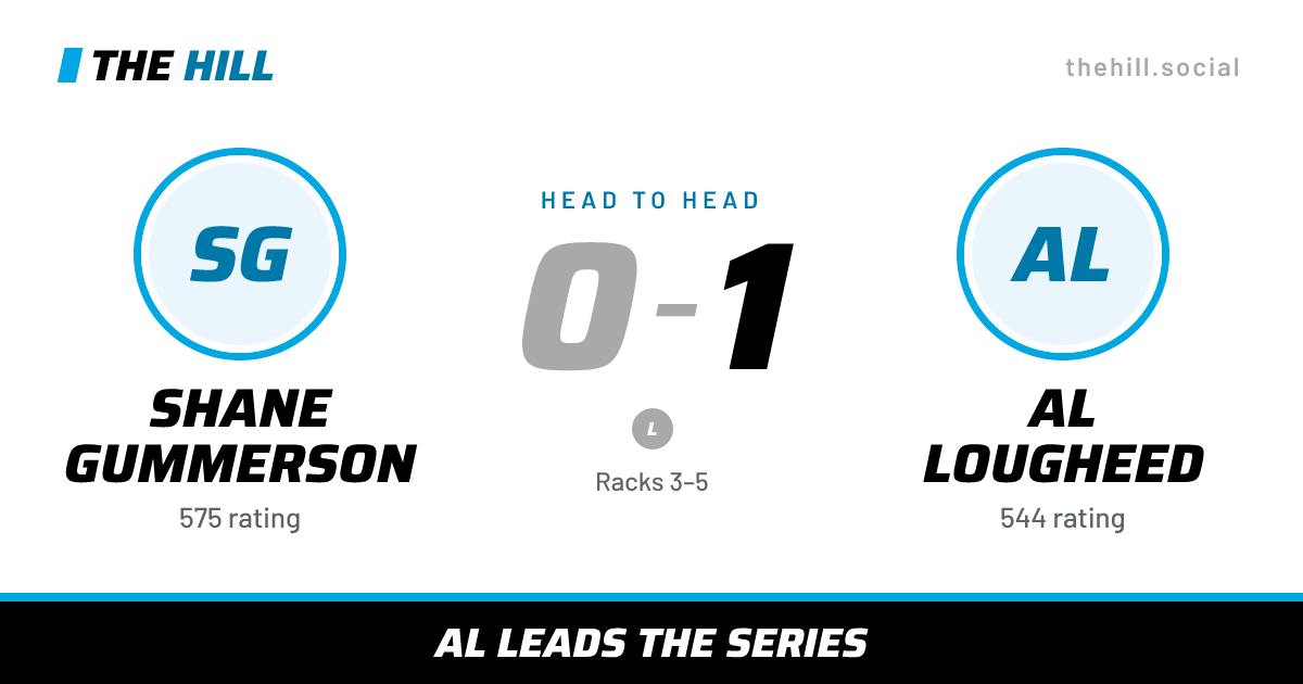 The share card: Shane Gummerson vs Al Lougheed, 0–1 head to head on The Hill