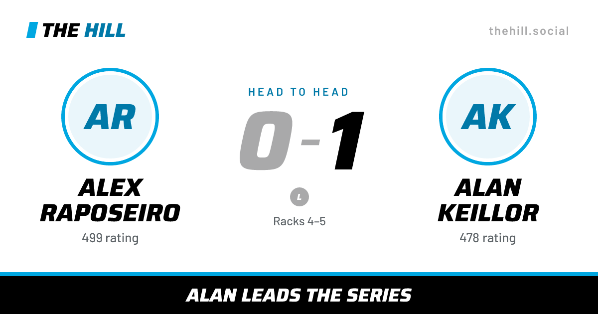 The share card: Alex Raposeiro vs Alan Keillor, 0–1 head to head on The Hill