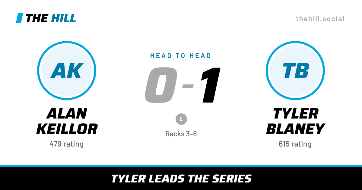 The share card: Alan Keillor vs Tyler Blaney, 0–1 head to head on The Hill