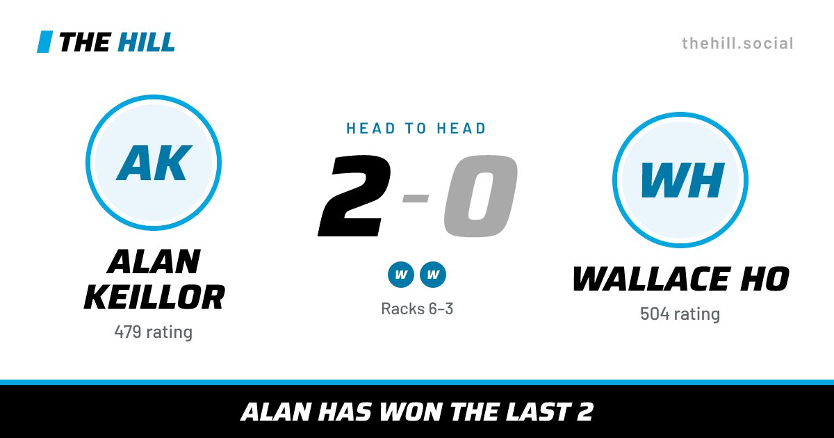 The share card: Alan Keillor vs Wallace Ho, 2–0 head to head on The Hill