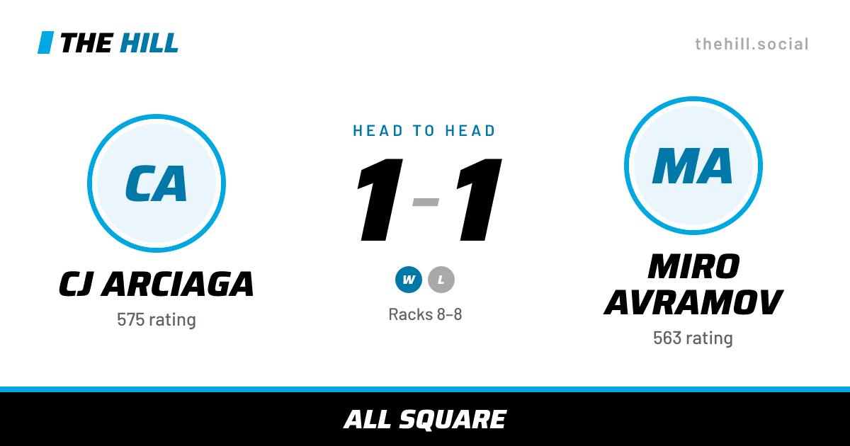 The share card: CJ Arciaga vs Miro Avramov, 1–1 head to head on The Hill