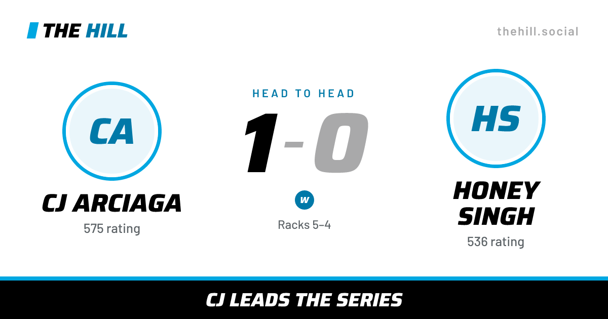 The share card: CJ Arciaga vs Honey Singh, 1–0 head to head on The Hill