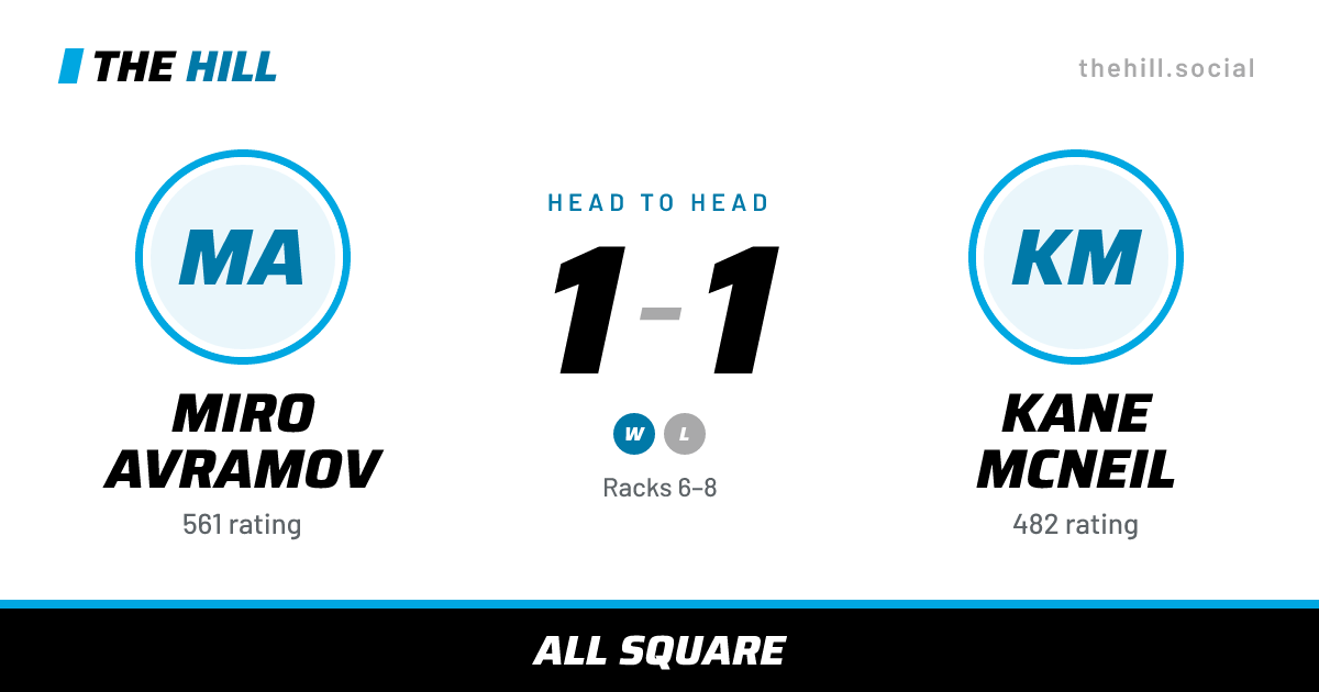 The share card: Miro Avramov vs Kane McNeil, 1–1 head to head on The Hill