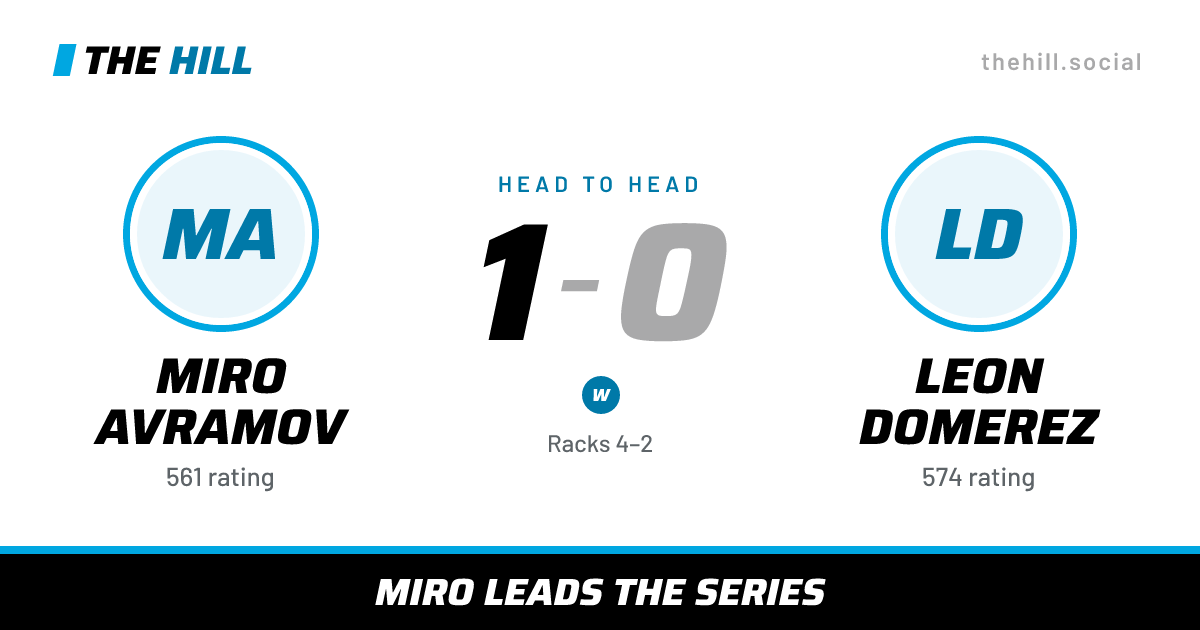 The share card: Miro Avramov vs Leon Domerez, 1–0 head to head on The Hill