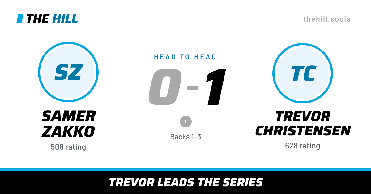The share card: Samer Zakko vs Trevor Christensen, 0–1 head to head on The Hill