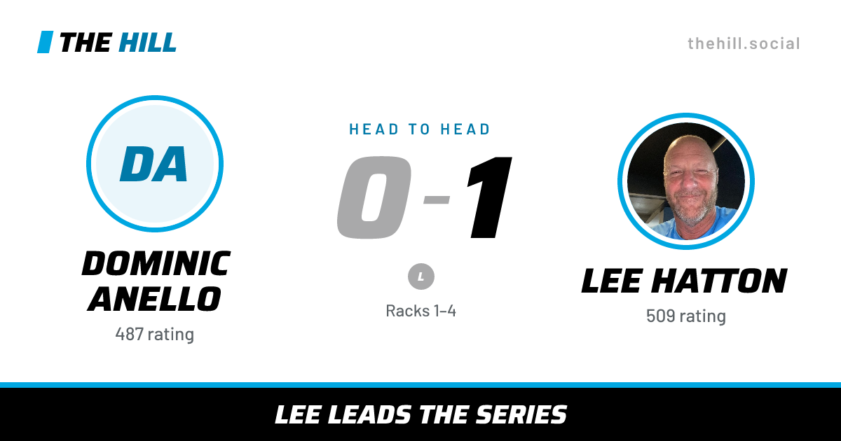 The share card: Dominic Anello vs Lee Hatton, 0–1 head to head on The Hill
