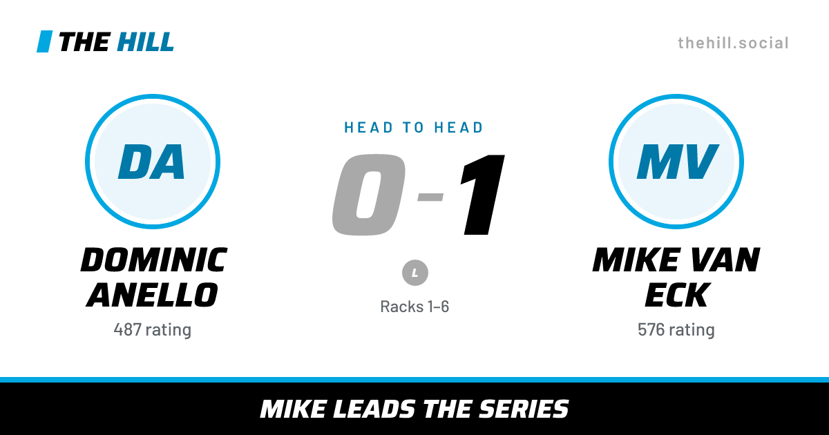 The share card: Dominic Anello vs Mike Van Eck, 0–1 head to head on The Hill