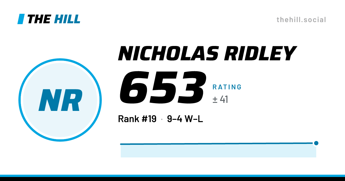 The share card: Nicholas Ridley: 645 rating on The Hill