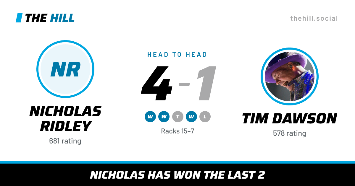 The share card: Nicholas Ridley vs Tim Dawson, 4–1 head to head on The Hill