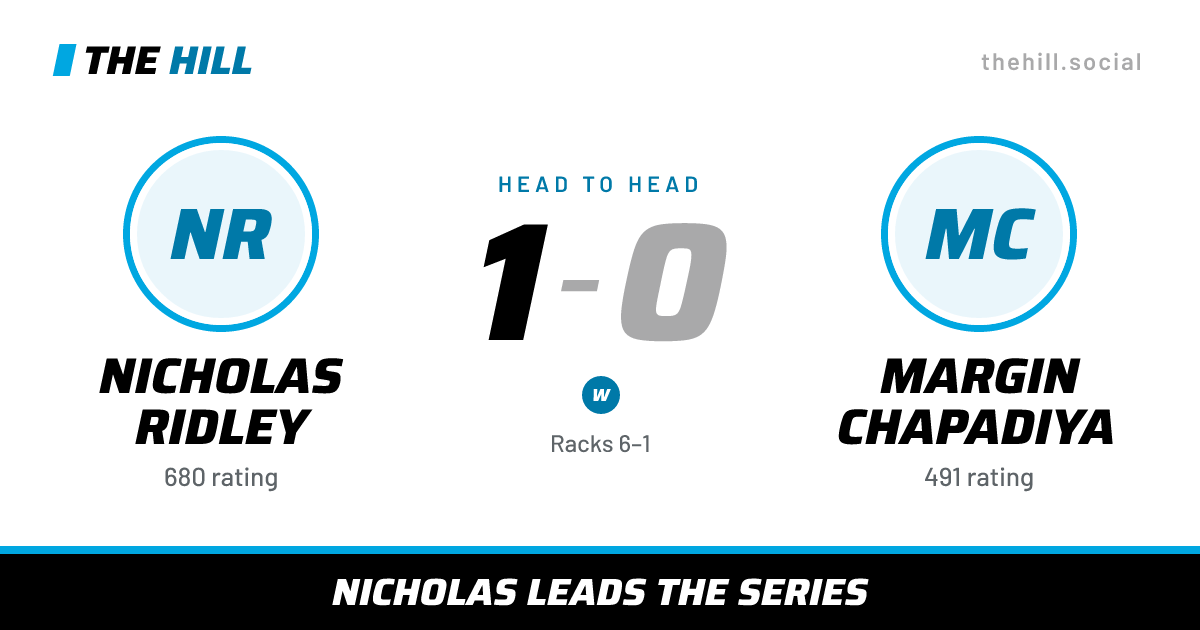 The share card: Nicholas Ridley vs Margin Chapadiya, 1–0 head to head on The Hill