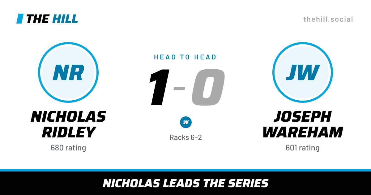 The share card: Nicholas Ridley vs Joseph Wareham, 1–0 head to head on The Hill