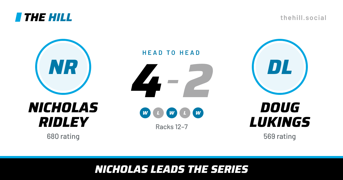 The share card: Nicholas Ridley vs Doug Lukings, 4–2 head to head on The Hill