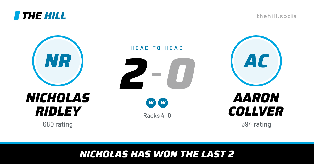 The share card: Nicholas Ridley vs Aaron Collver, 2–0 head to head on The Hill