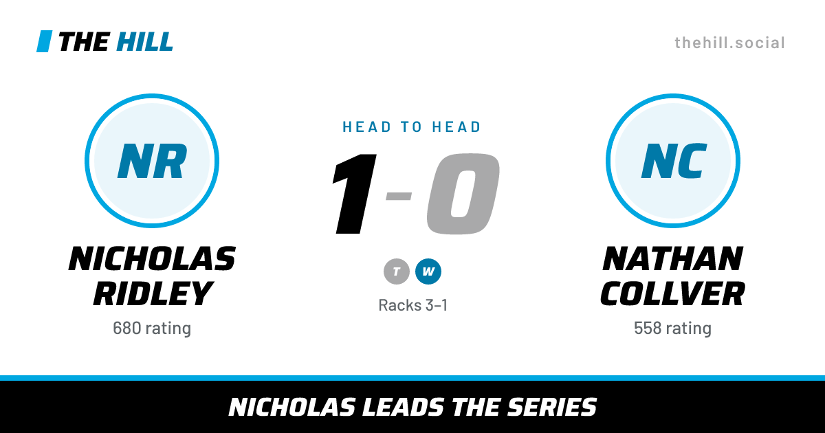 The share card: Nicholas Ridley vs Nathan Collver, 1–0 head to head on The Hill