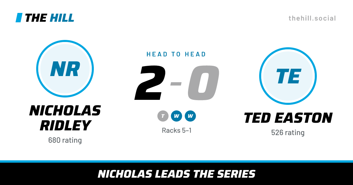 The share card: Nicholas Ridley vs Ted Easton, 2–0 head to head on The Hill