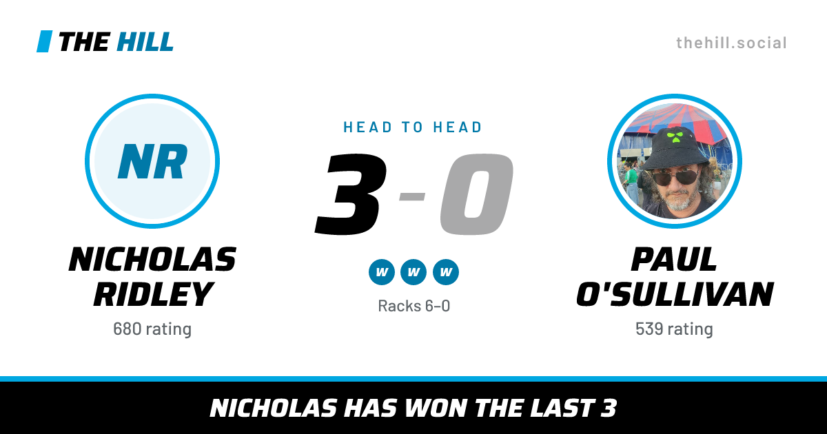 The share card: Nicholas Ridley vs Paul O'Sullivan, 3–0 head to head on The Hill