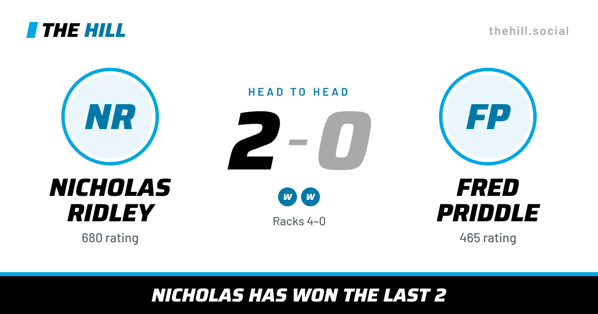 The share card: Nicholas Ridley vs Fred Priddle, 2–0 head to head on The Hill