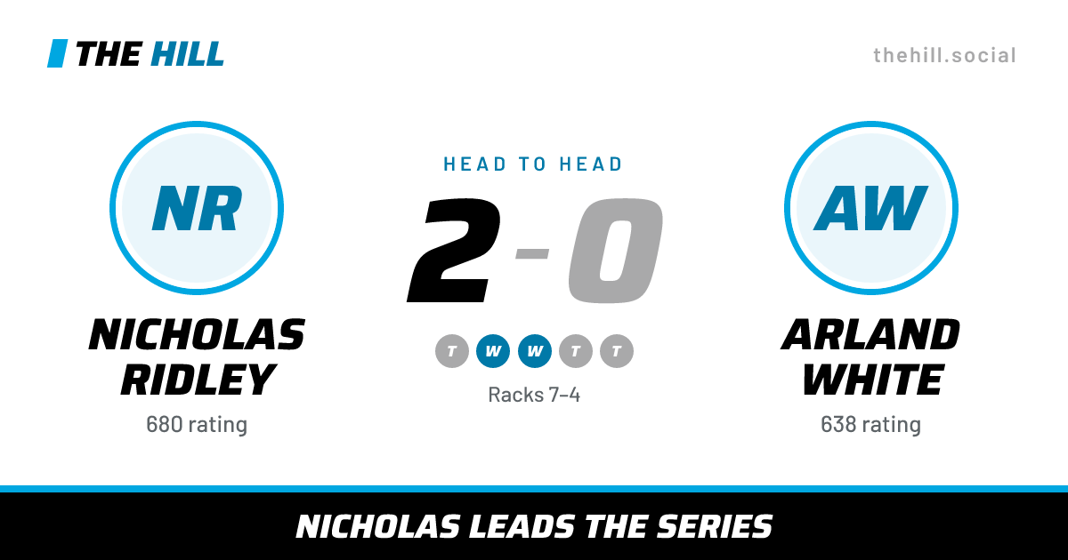 The share card: Nicholas Ridley vs Arland White, 2–0 head to head on The Hill