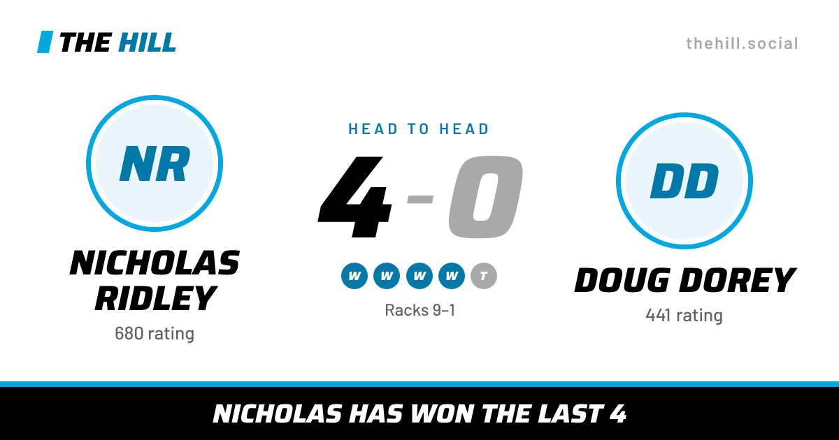 The share card: Nicholas Ridley vs Doug Dorey, 4–0 head to head on The Hill