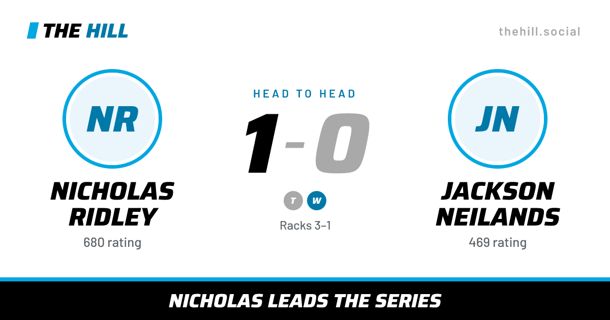 The share card: Nicholas Ridley vs Jackson Neilands, 1–0 head to head on The Hill