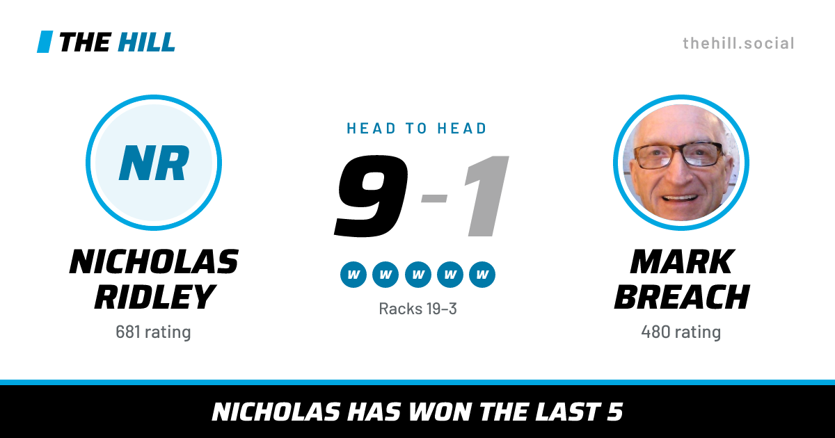 The share card: Nicholas Ridley vs Mark Breach, 9–1 head to head on The Hill