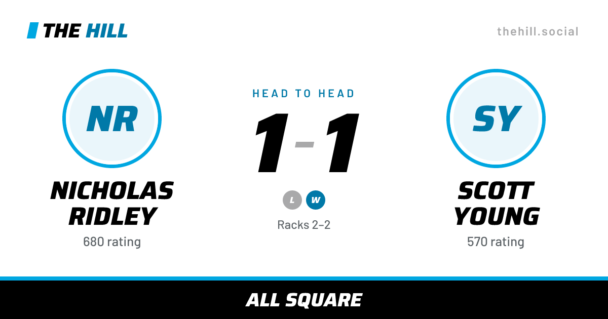The share card: Nicholas Ridley vs Scott Young, 1–1 head to head on The Hill