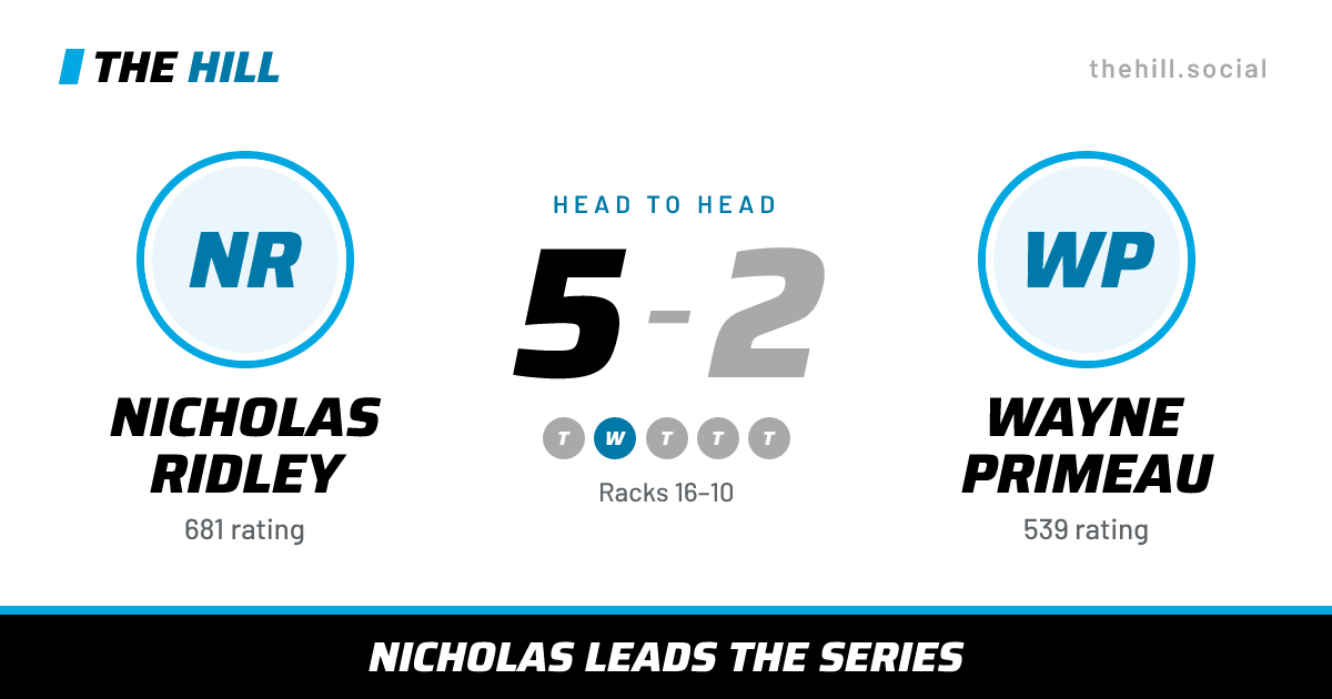 The share card: Nicholas Ridley vs Wayne Primeau, 5–2 head to head on The Hill