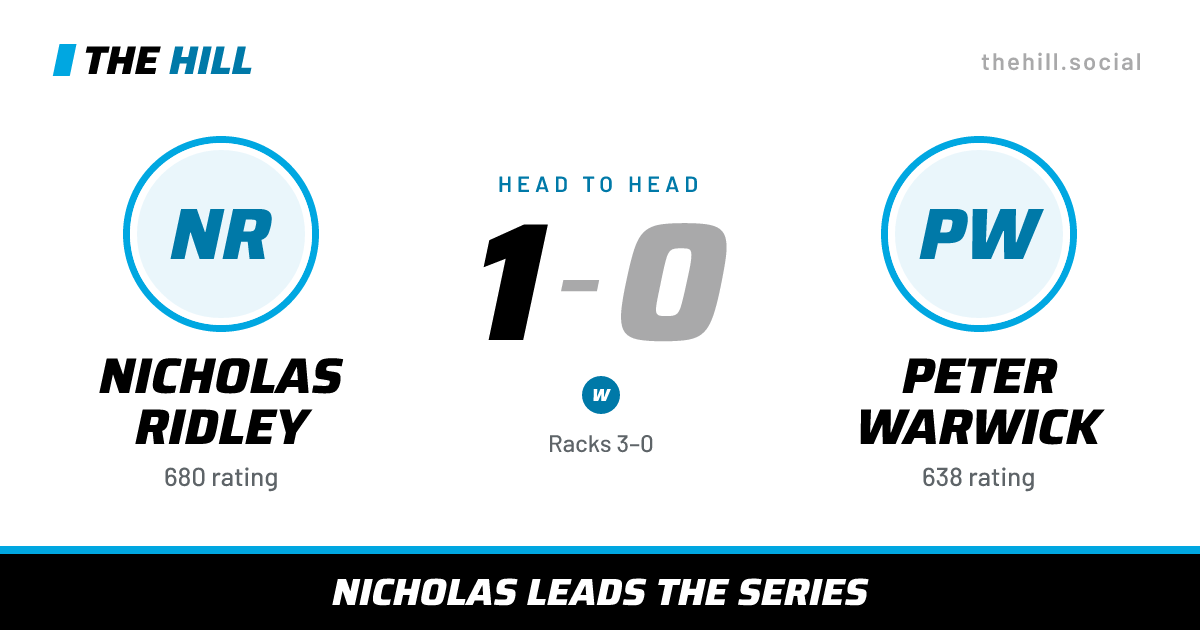 The share card: Nicholas Ridley vs Peter Warwick, 1–0 head to head on The Hill