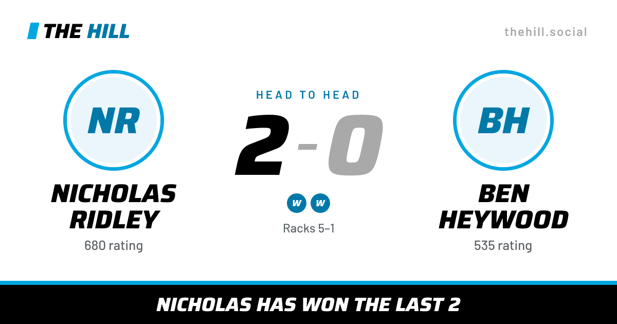 The share card: Nicholas Ridley vs Ben Heywood, 2–0 head to head on The Hill