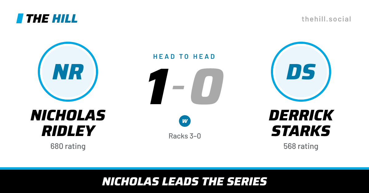 The share card: Nicholas Ridley vs Derrick Starks, 1–0 head to head on The Hill