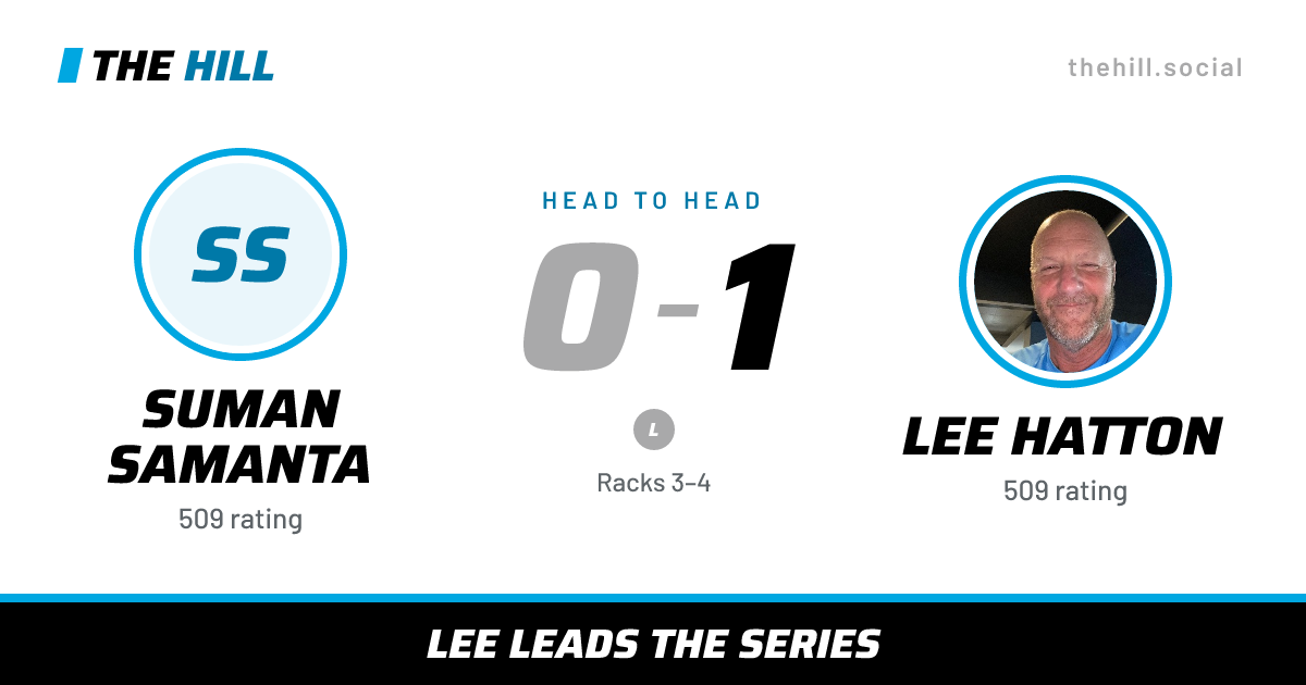 The share card: Suman Samanta vs Lee Hatton, 0–1 head to head on The Hill
