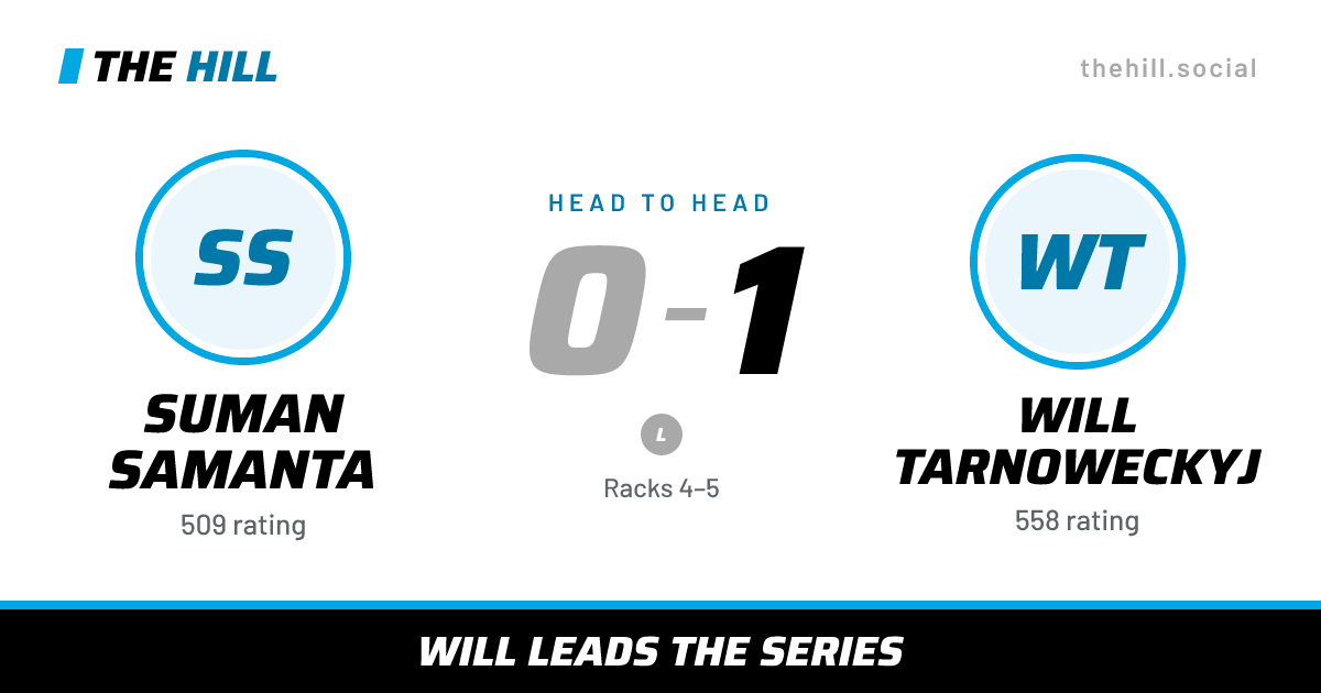 The share card: Suman Samanta vs Will Tarnoweckyj, 0–1 head to head on The Hill