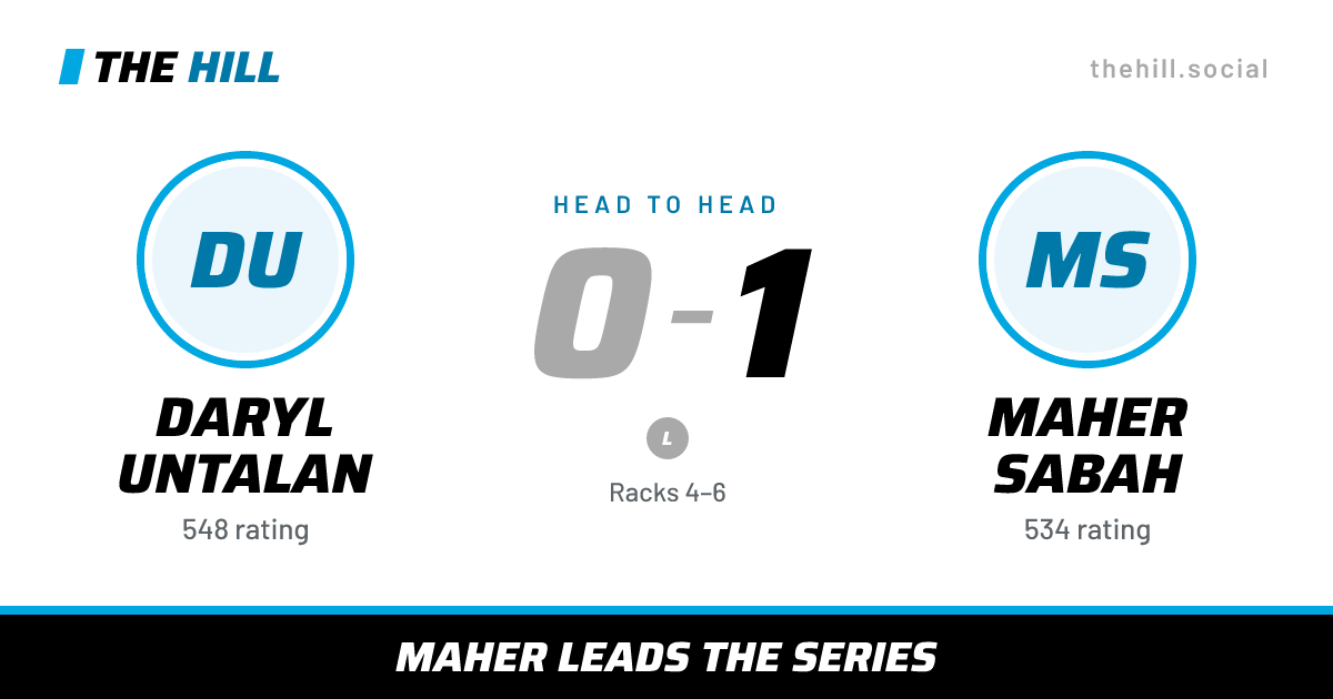 The share card: Daryl Untalan vs Maher Sabah, 0–1 head to head on The Hill