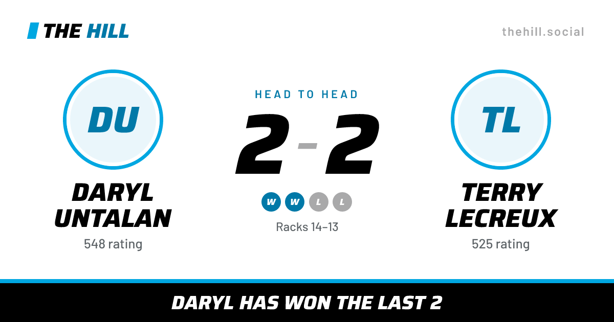 The share card: Daryl Untalan vs Terry Lecreux, 2–2 head to head on The Hill