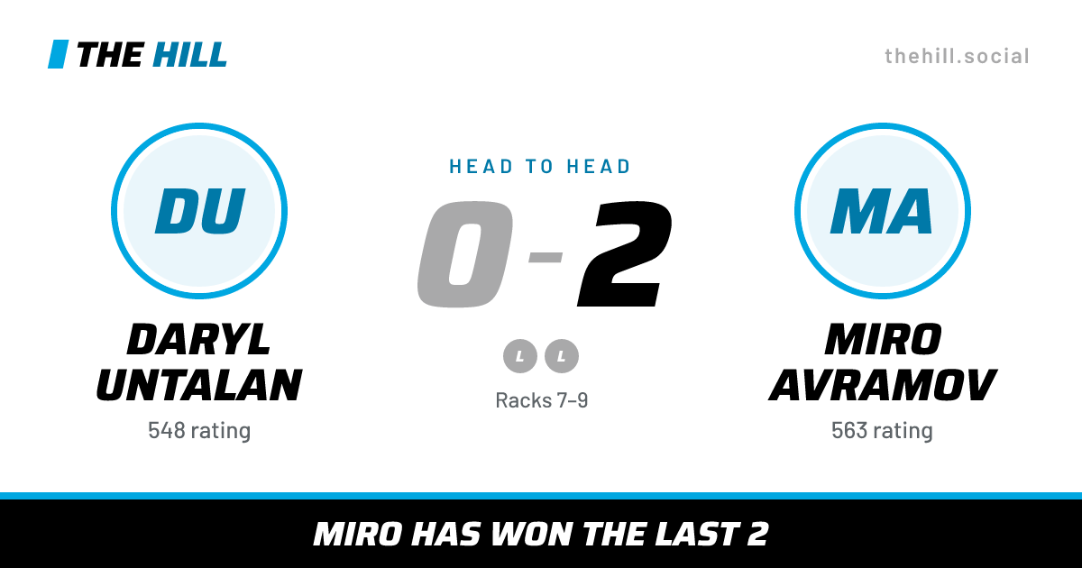 The share card: Daryl Untalan vs Miro Avramov, 0–2 head to head on The Hill