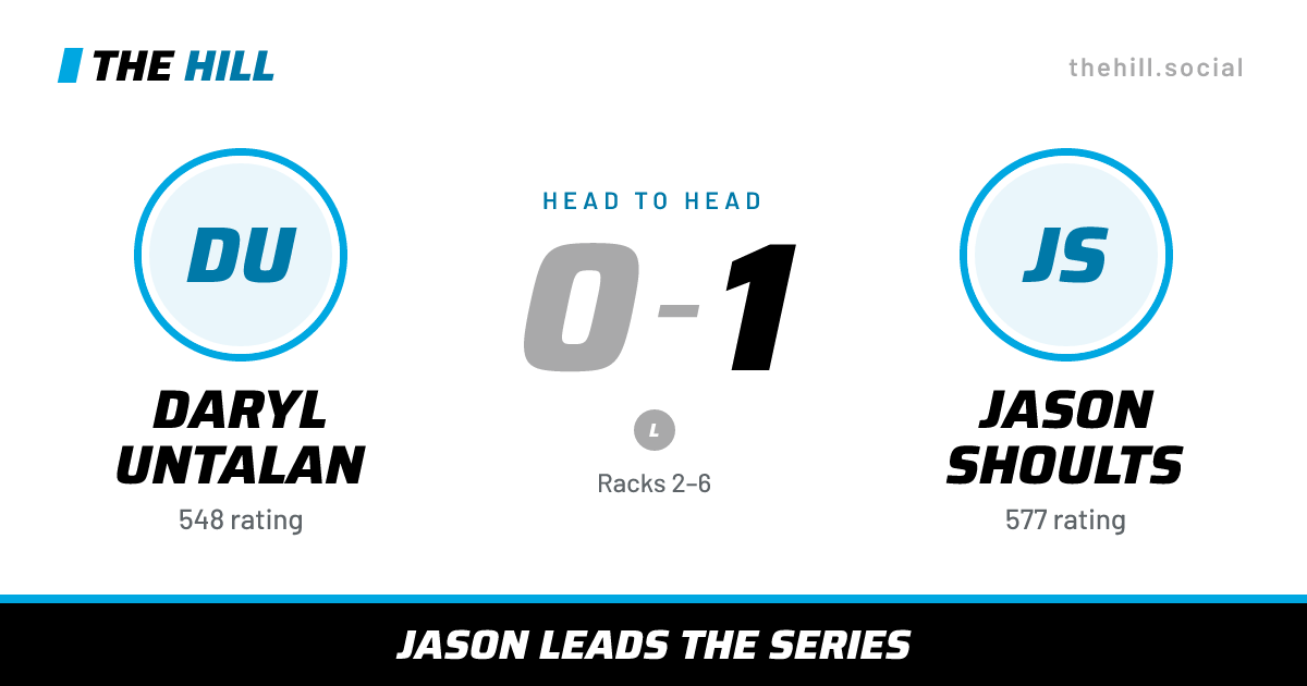 The share card: Daryl Untalan vs Jason Shoults, 0–1 head to head on The Hill