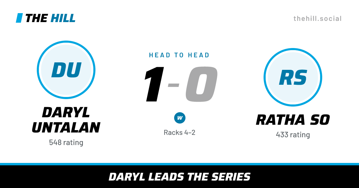 The share card: Daryl Untalan vs Ratha So, 1–0 head to head on The Hill