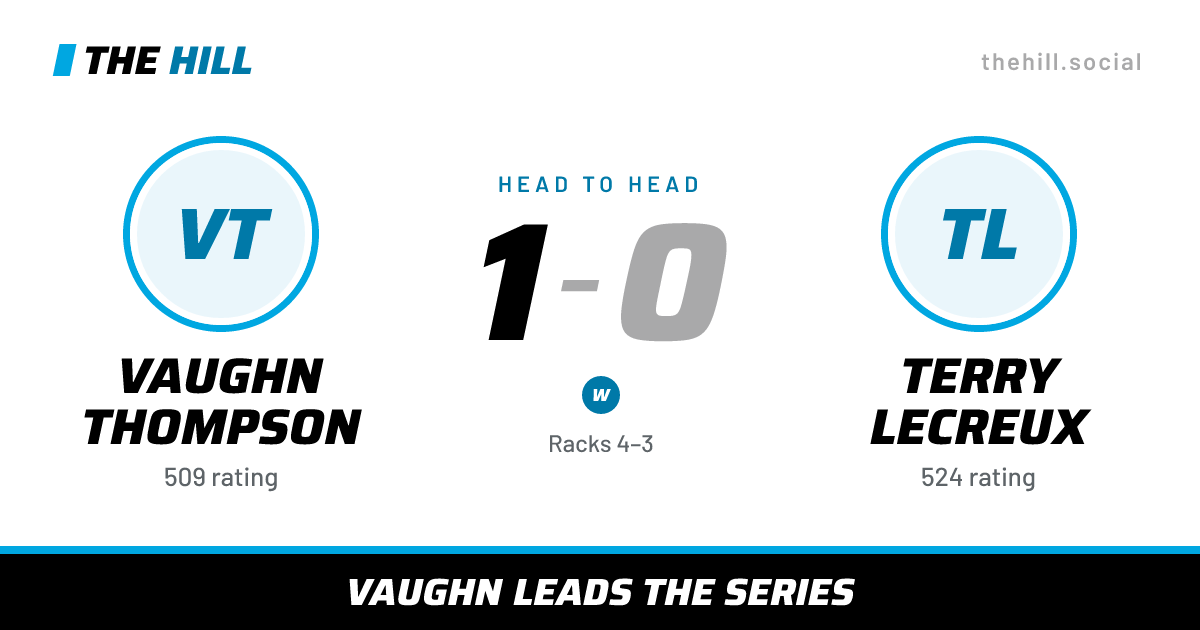 The share card: Vaughn Thompson vs Terry Lecreux, 1–0 head to head on The Hill