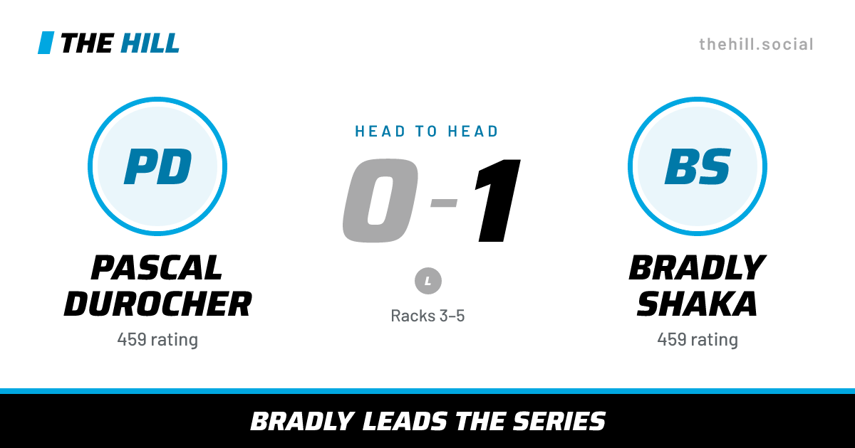 The share card: Pascal Durocher vs Bradly Shaka, 0–1 head to head on The Hill