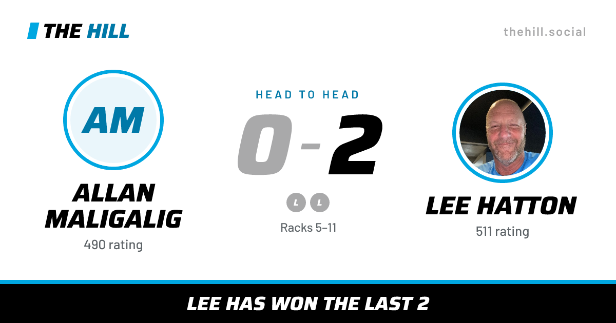 The share card: Allan Maligalig vs Lee Hatton, 0–2 head to head on The Hill