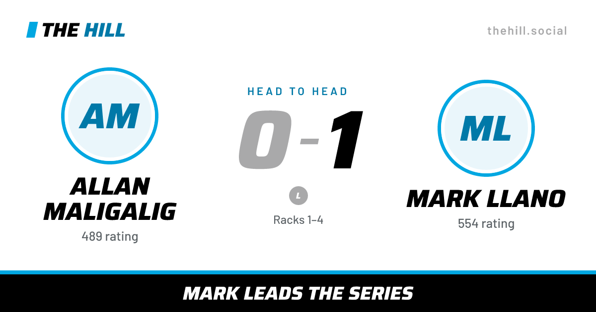 The share card: Allan Maligalig vs Mark Llano, 0–1 head to head on The Hill