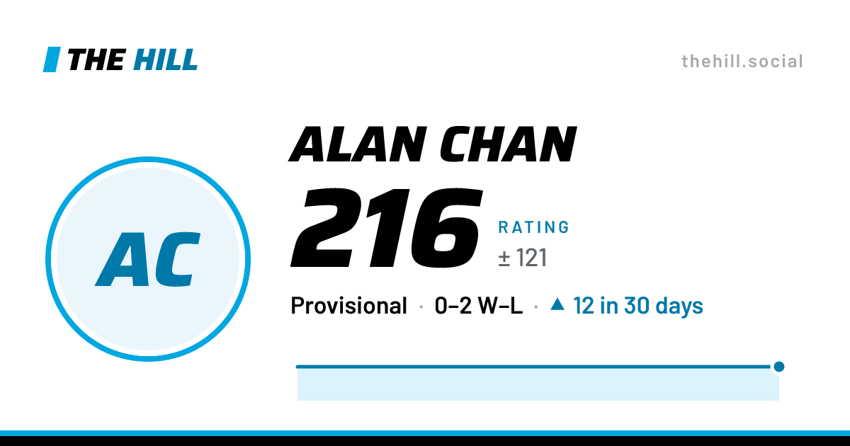 The share card: Alan Chan: 216 rating on The Hill