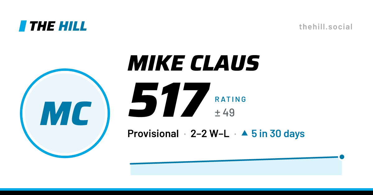The share card: Mike Claus: 518 rating on The Hill