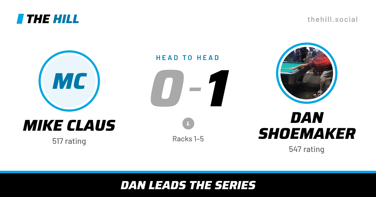 The share card: Mike Claus vs Dan Shoemaker, 0–1 head to head on The Hill