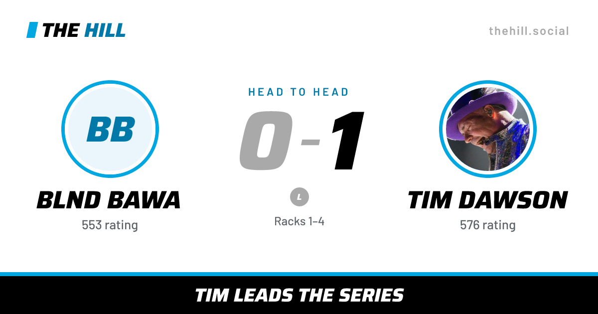 The share card: Blnd Bawa vs Tim Dawson, 0–1 head to head on The Hill
