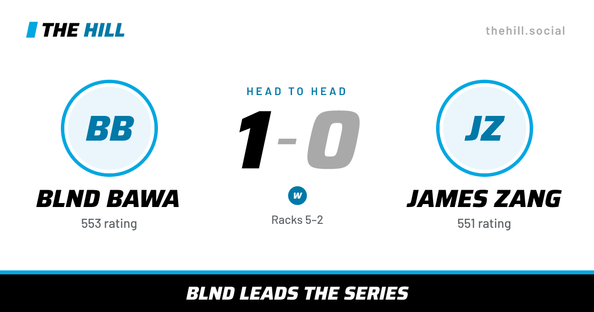 The share card: Blnd Bawa vs James Zang, 1–0 head to head on The Hill
