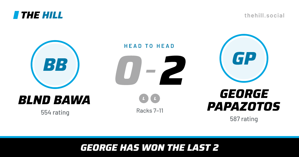 The share card: Blnd Bawa vs George Papazotos, 0–2 head to head on The Hill