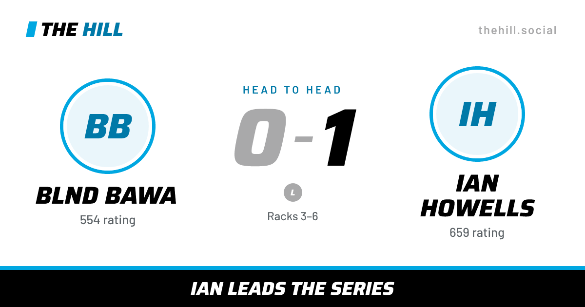 The share card: Blnd Bawa vs Ian Howells, 0–1 head to head on The Hill