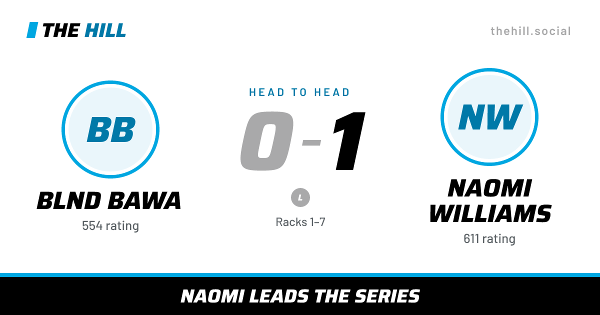 The share card: Blnd Bawa vs Naomi Williams, 0–1 head to head on The Hill
